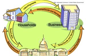 Österreich in der Stagflation – die drei Wege