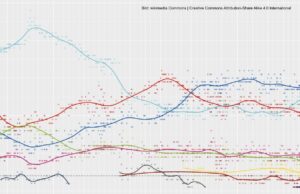 Woran Sie morgen beim Wählen denken sollten